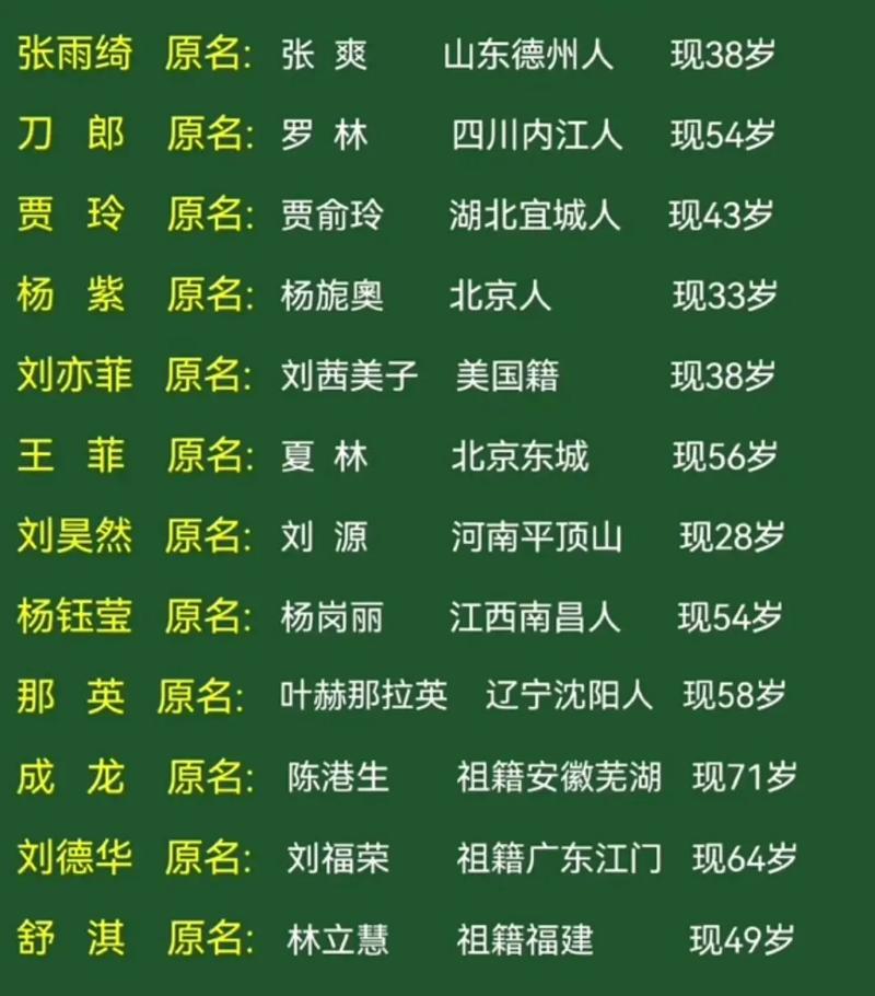 明星本名大揭秘！广电新规引爆改名潮