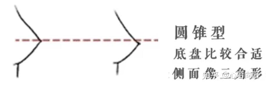 女士内衣选购攻略_如何选择适合自己的内衣_内衣外穿女明星